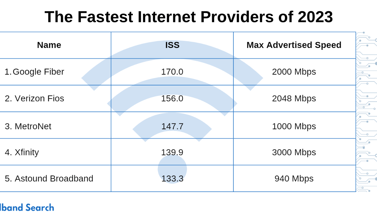 www gravityinternetnet